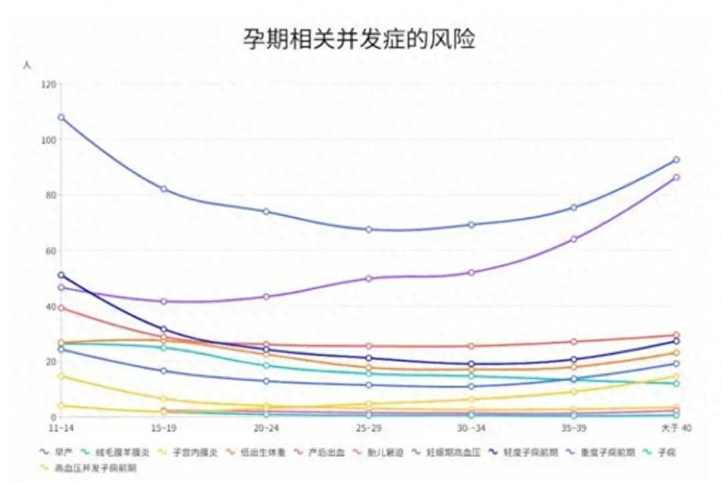 生孩子越早越好吗(女性最佳生育年龄是多少)