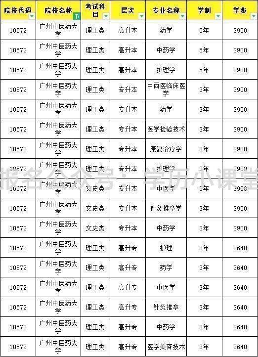 2024年继续教育学院成人高考函授学历广州中医药大学招生报名简章