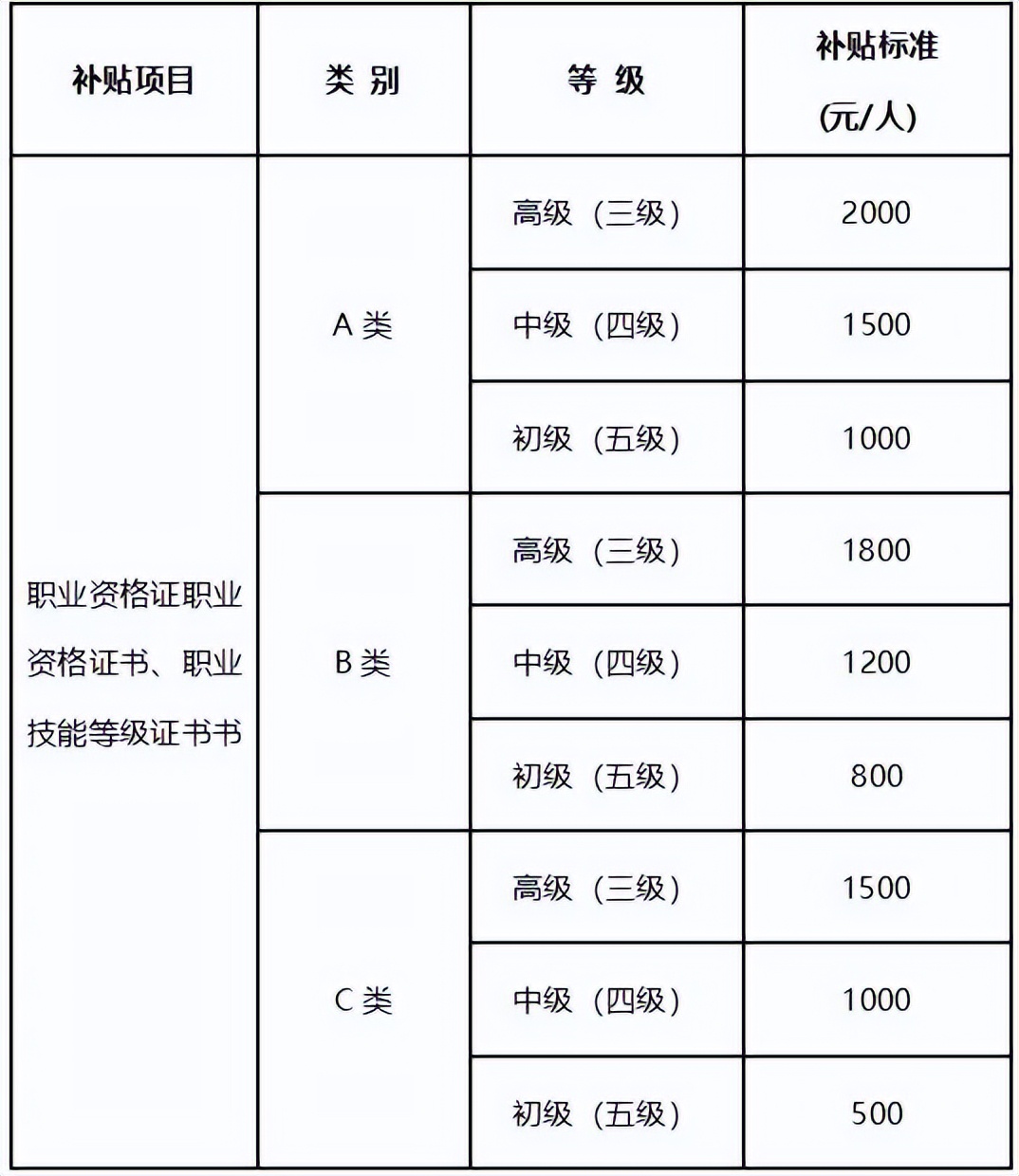 南京市申请技能提升补贴服务指南