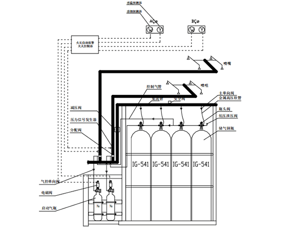 ig541灭火系统的组成_气体_报警_开关
