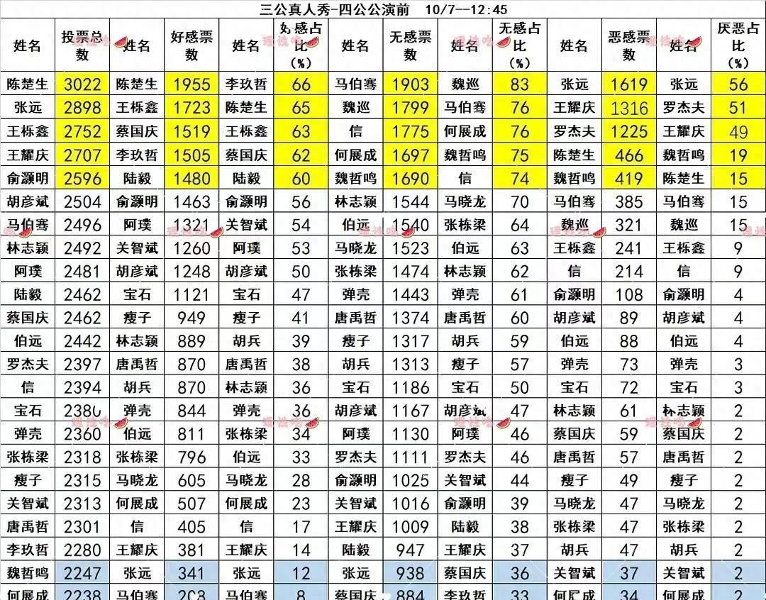 豆瓣综艺排行榜_10个高分韩综推荐,今年最好看的旅行韩综缓解你一整年的焦虑