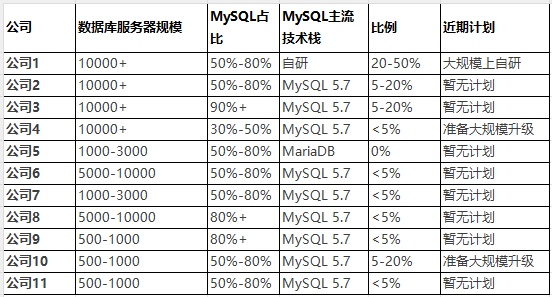 5.7停服倒计时！关于MySQL升级到8.0版本的一些经验 