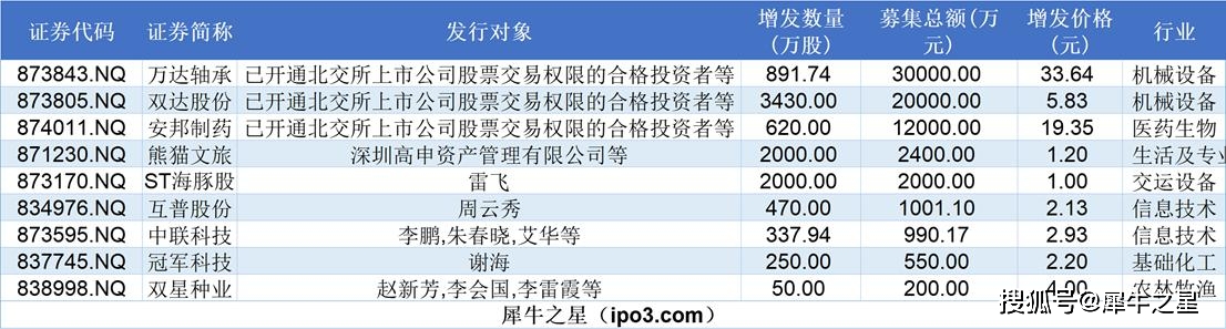 北交所周报:国内9月cpi同比持平;中央汇金增持四大