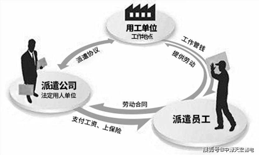 普奔大喜！取消“劳务派遣”进入倒计时！外卖员属于劳务派遣吗？