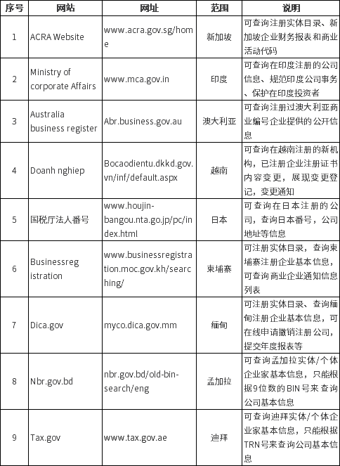 历史工商信息查询（工商记录是什么） 第5张