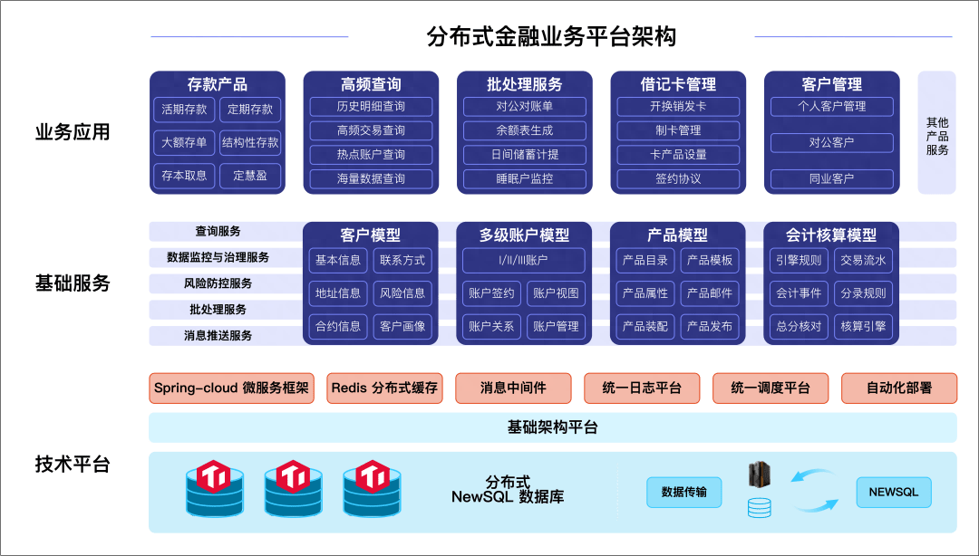 tidb,tidb数据库 tidb,tidb数据库