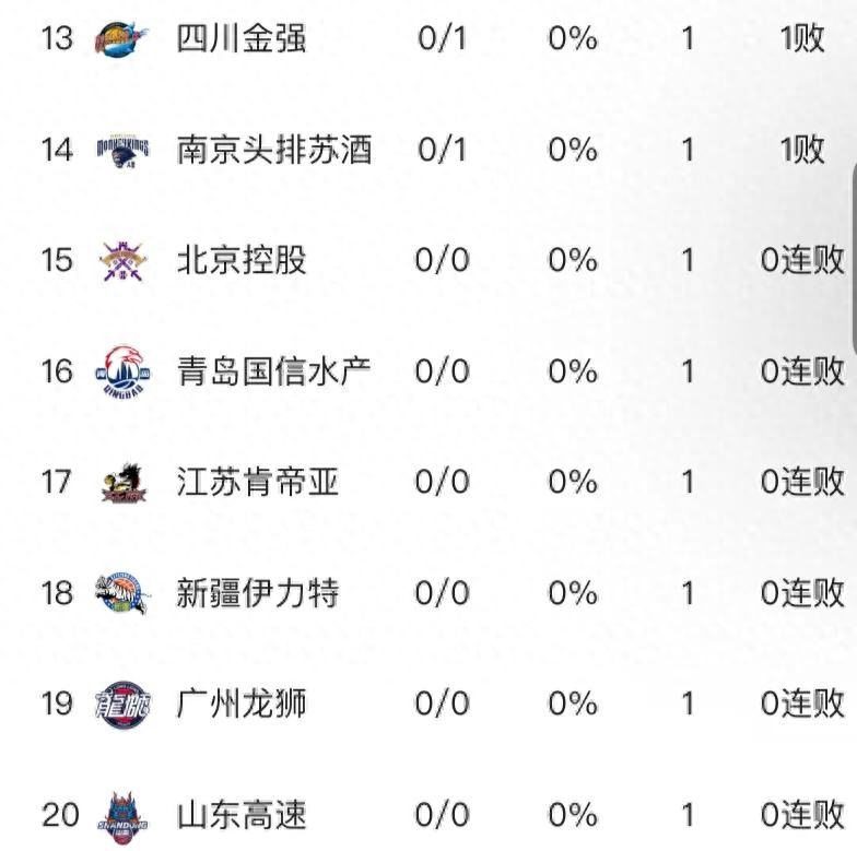 北京控股 vs 新疆广汇能源