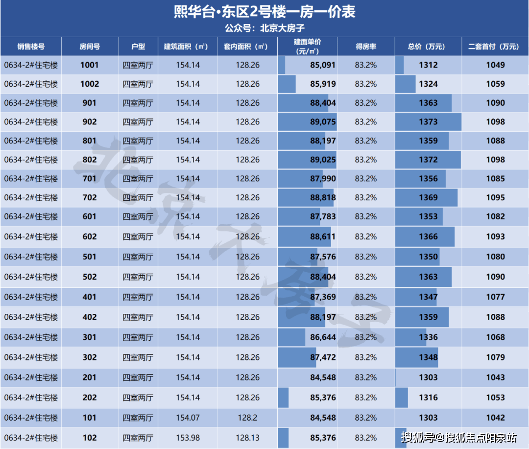 熙华台(熙华台欢迎您)北京丰台区丨熙华台_熙华台楼盘详情