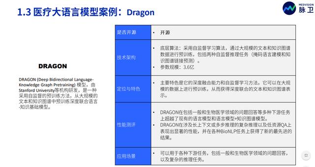 2023年ChatGPT在医疗行业的应用：国际对比与中国发展