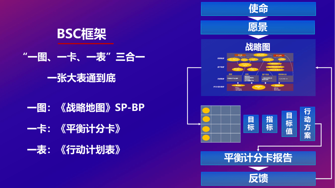 破局长胜丨《科学经营——企业增长破局总裁训战营》圆满结营!_管理_