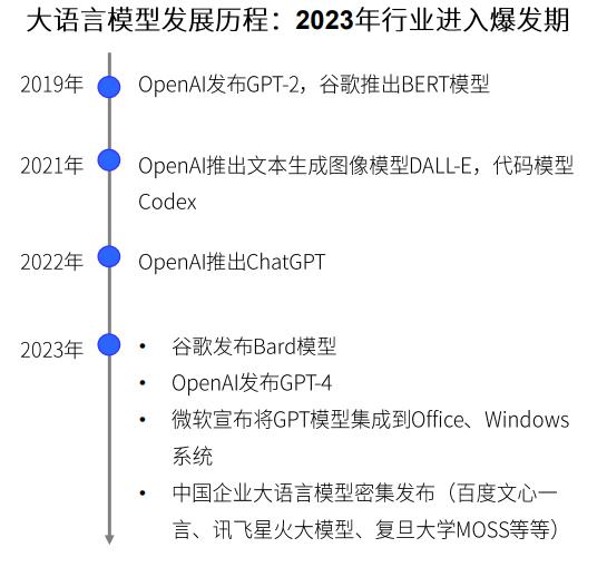 2023年ChatGPT在医疗行业的应用：国际对比与中国发展