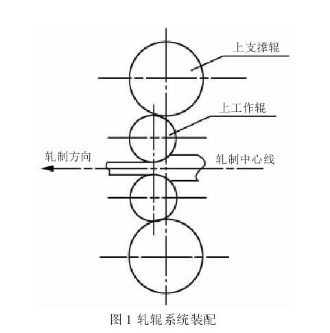 轧辊轴向窜动是造成四辊450轧机工作辊推力轴承损坏的主要原因,因推力