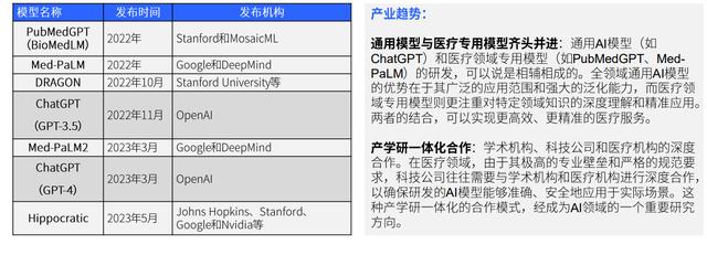 2023年ChatGPT在医疗行业的应用：国际对比与中国发展