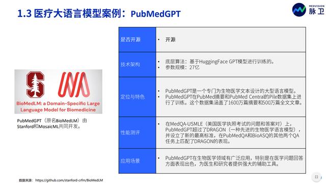 2023年ChatGPT在医疗行业的应用：国际对比与中国发展