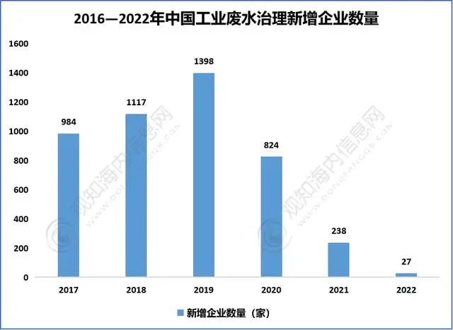 观知海内咨询整理(观知海内信息网)06行业发展趋势随着我国经济,科技