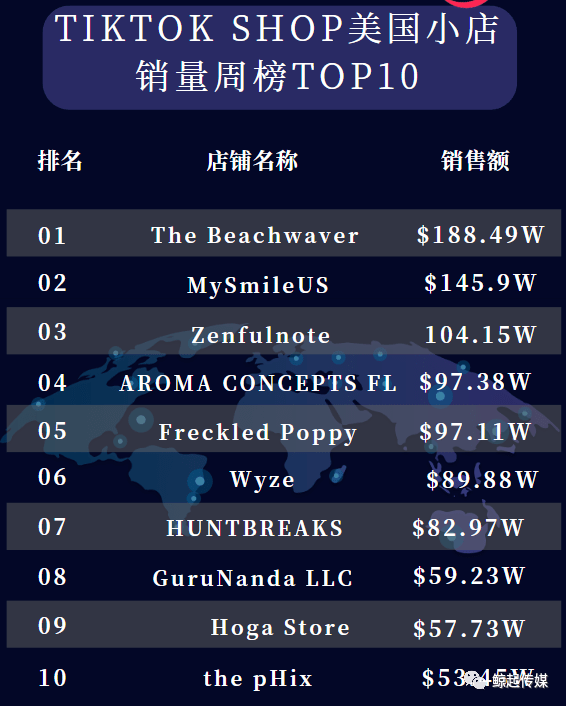 国外销售平台网站排名前十
