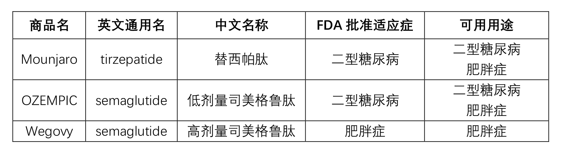 药物减肥_减肥药物排行榜_减肥药物推荐