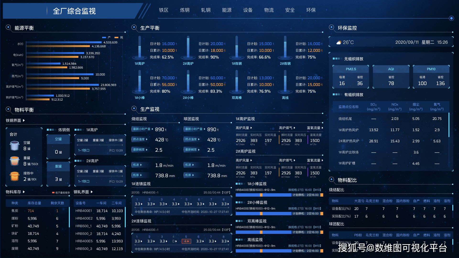 【案例分享】数字孪生智慧钢铁厂三维可视化平台解决方案