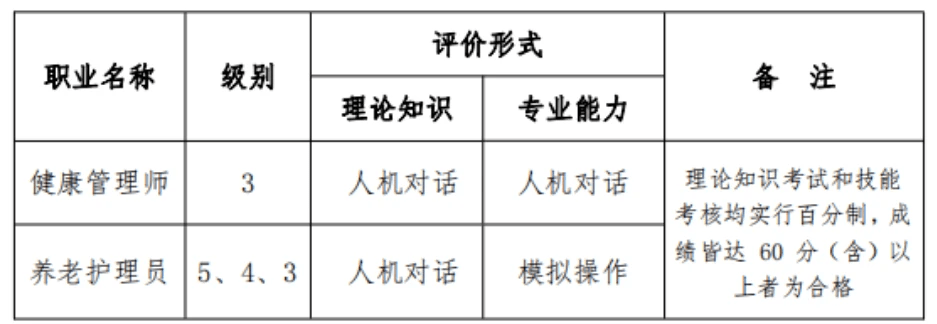 关于山东省健康管理师和养老护理员人社第三方考试报名公告
