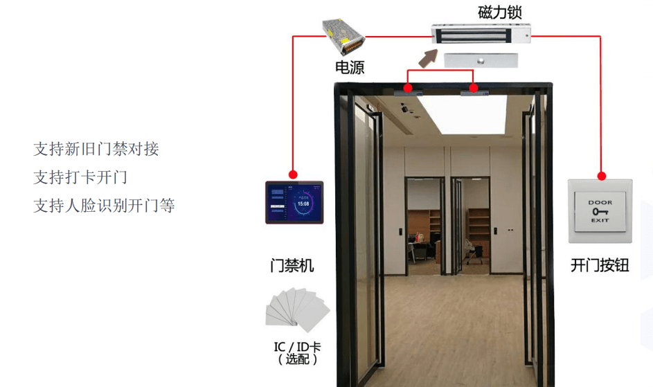 会议预约系统的优势在哪里？插图7