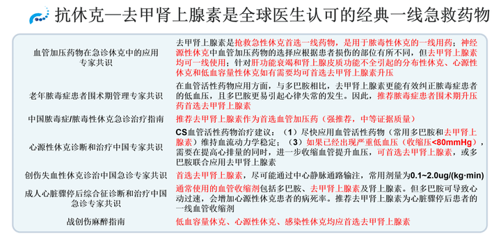 去甲肾上腺素药理作用图片