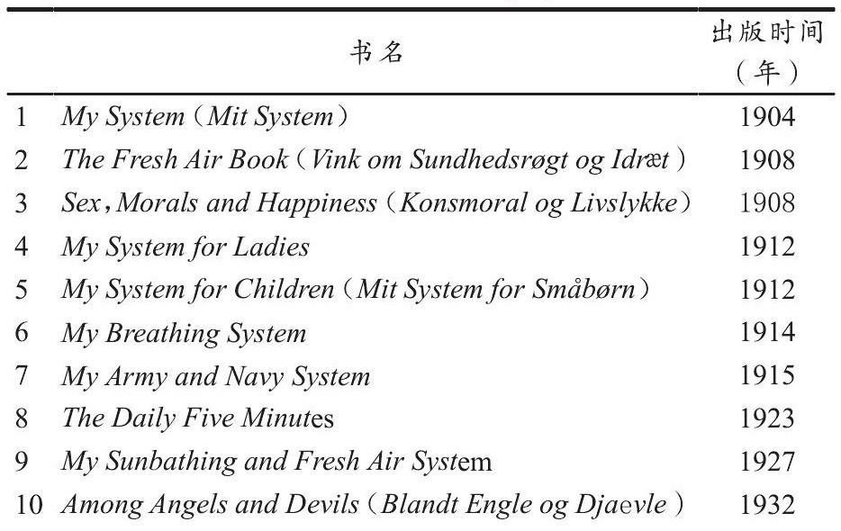 国外,并在伦敦多佛大街 (dove street) 成立了穆勒卫生学院 (muller