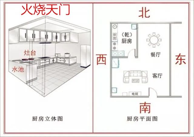 阳宅断法:厕所厨房形煞与人事吉凶的应验