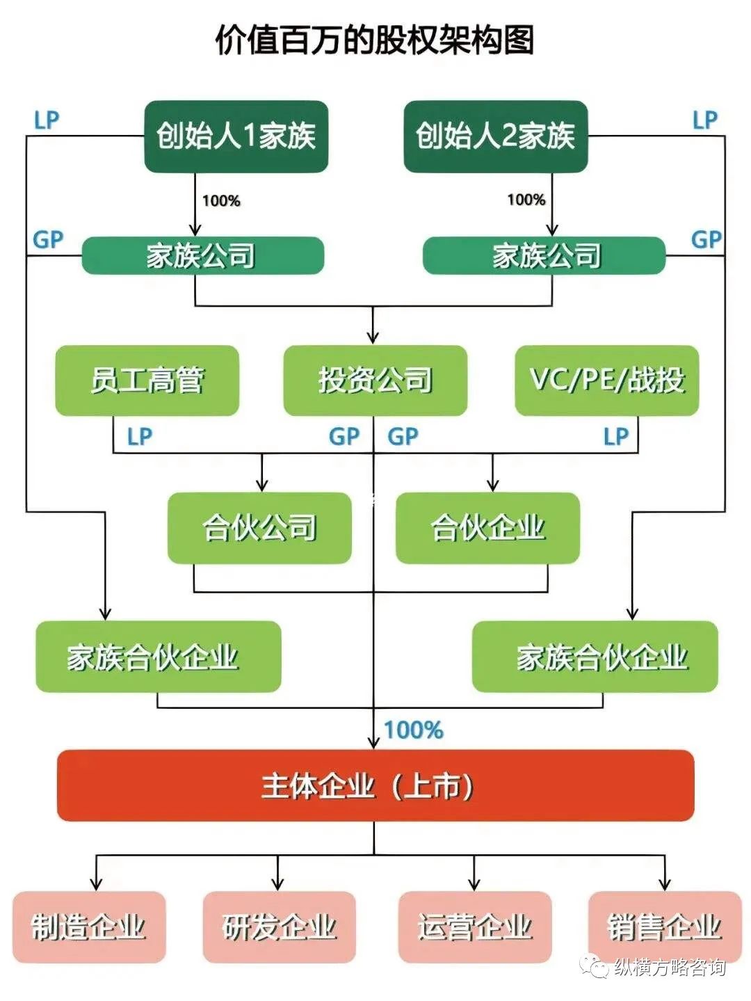 初创公司6人架构图图片