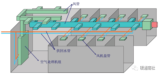 冰水管的設計計算:冷卻水循環:冷卻水通過冰機出來後,送入到冷卻水塔