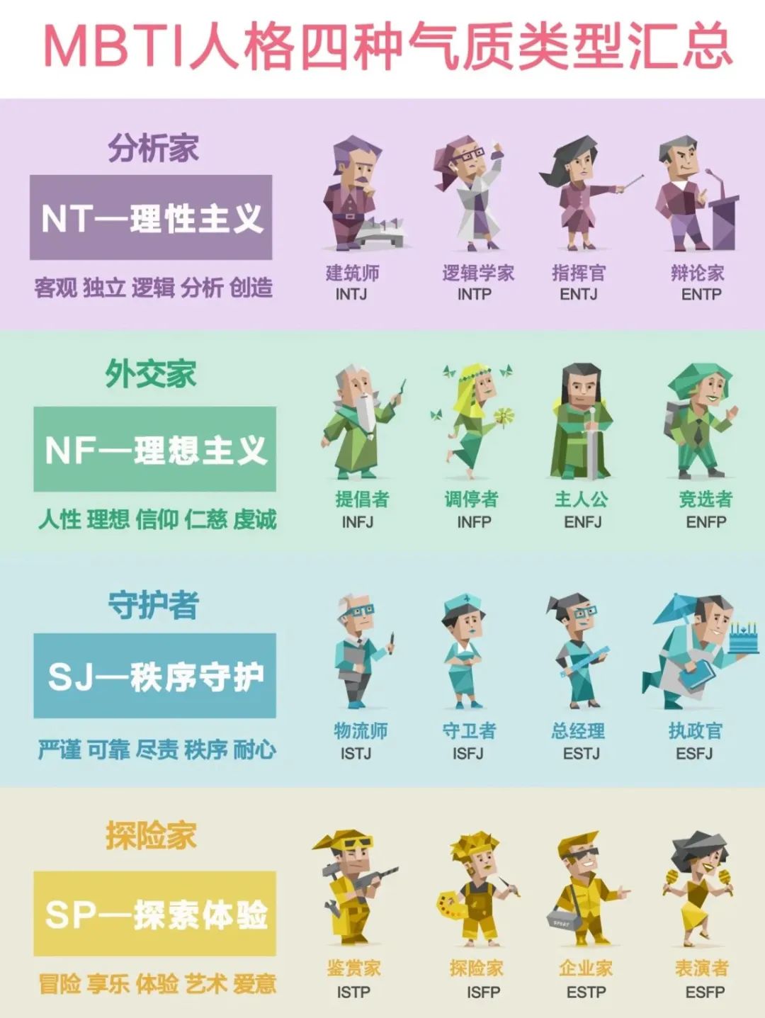 mbti偏好类型图片