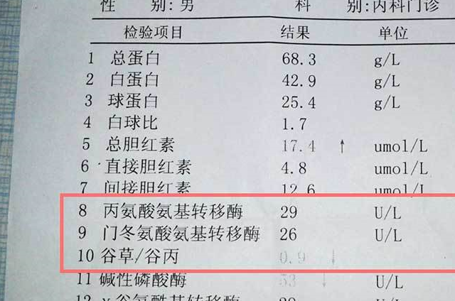 肝功能检查结果,谷草和谷丙两种转氨酶比值高,能说明是肝硬化吗_肝脏