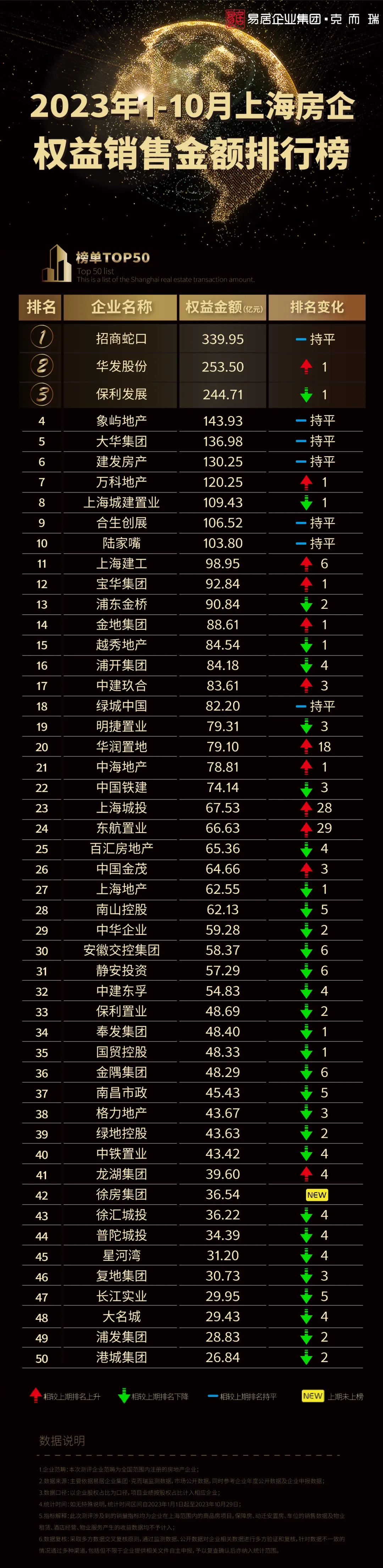 高峰排行_天气头条-天气加(2)