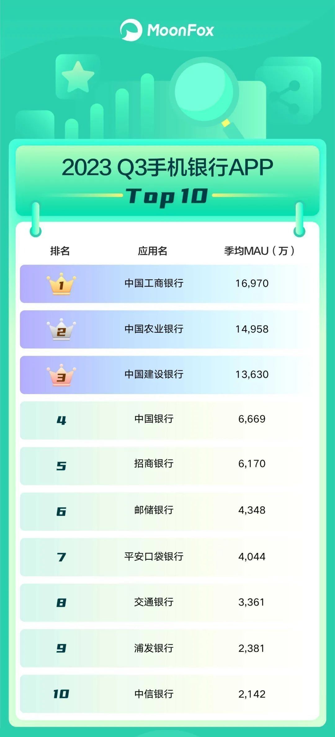 大数据排行榜_排行榜大数据最新资讯