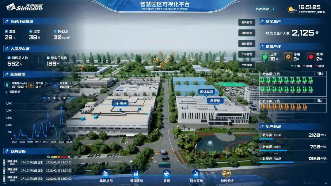 生产经营管理"一张图"!园区这一"智慧工厂"聪明出圈啦~_厂区_先声_平