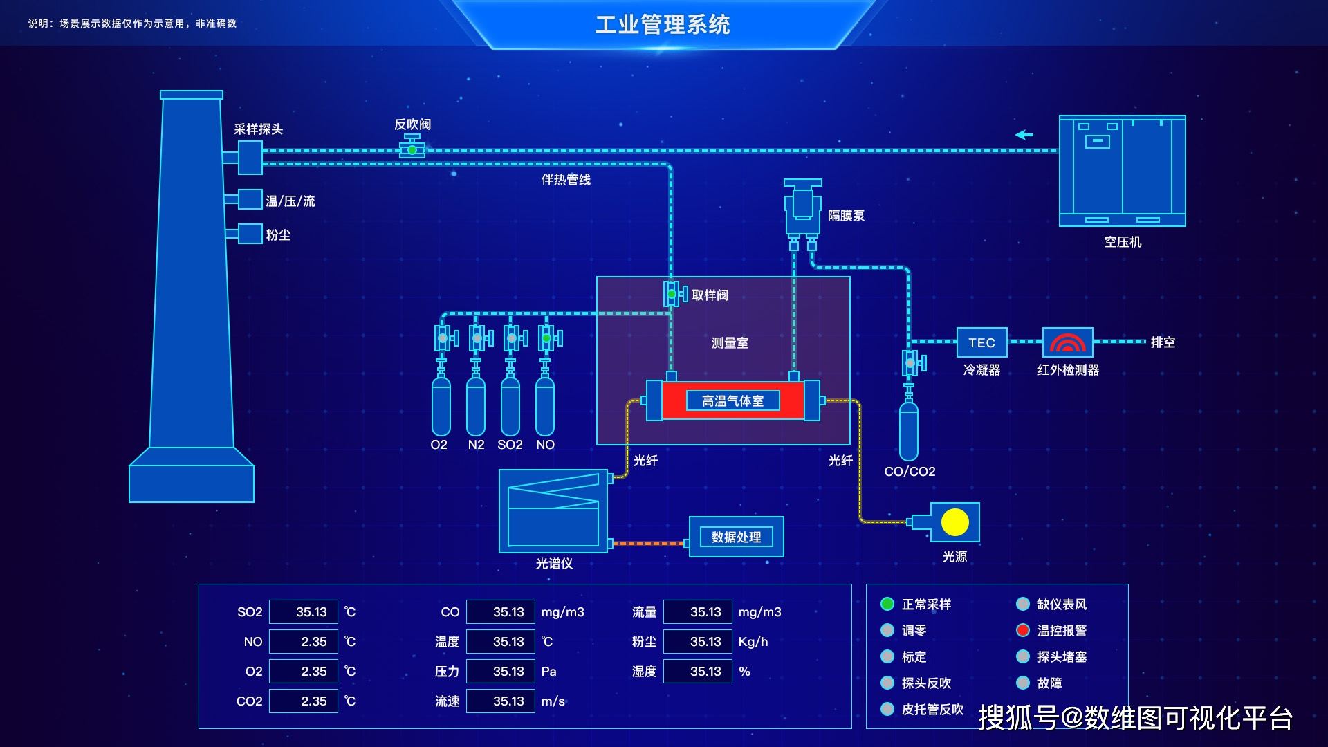 漂亮的组态画面图片