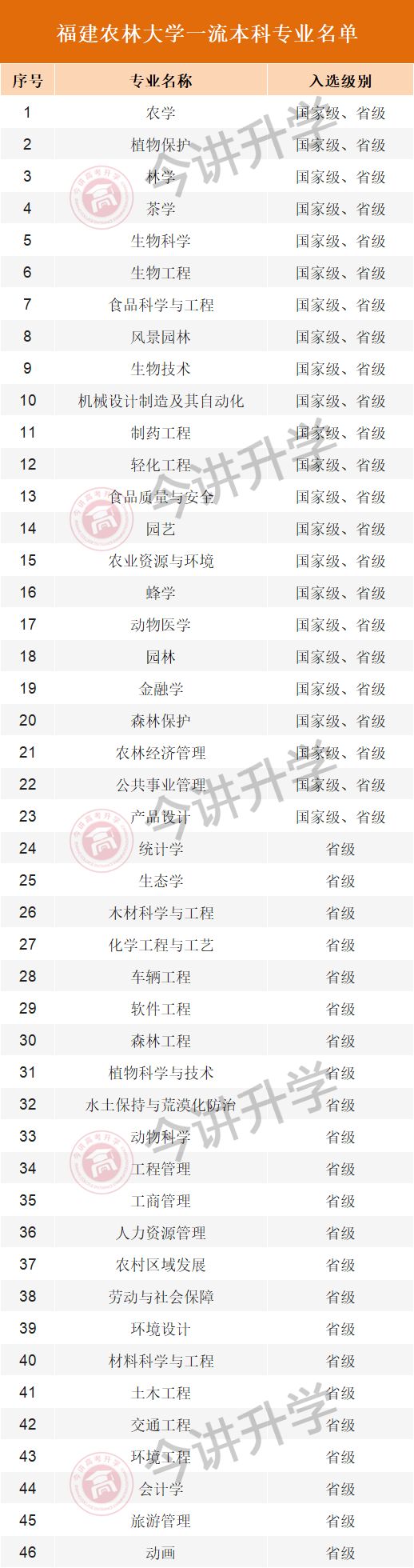 2023年福建农林大学金山学院录取分数线(2023-2024各专业最低录取分数线)_福建农林大学金山学院录取查询_福建农林大学金山学院录取分