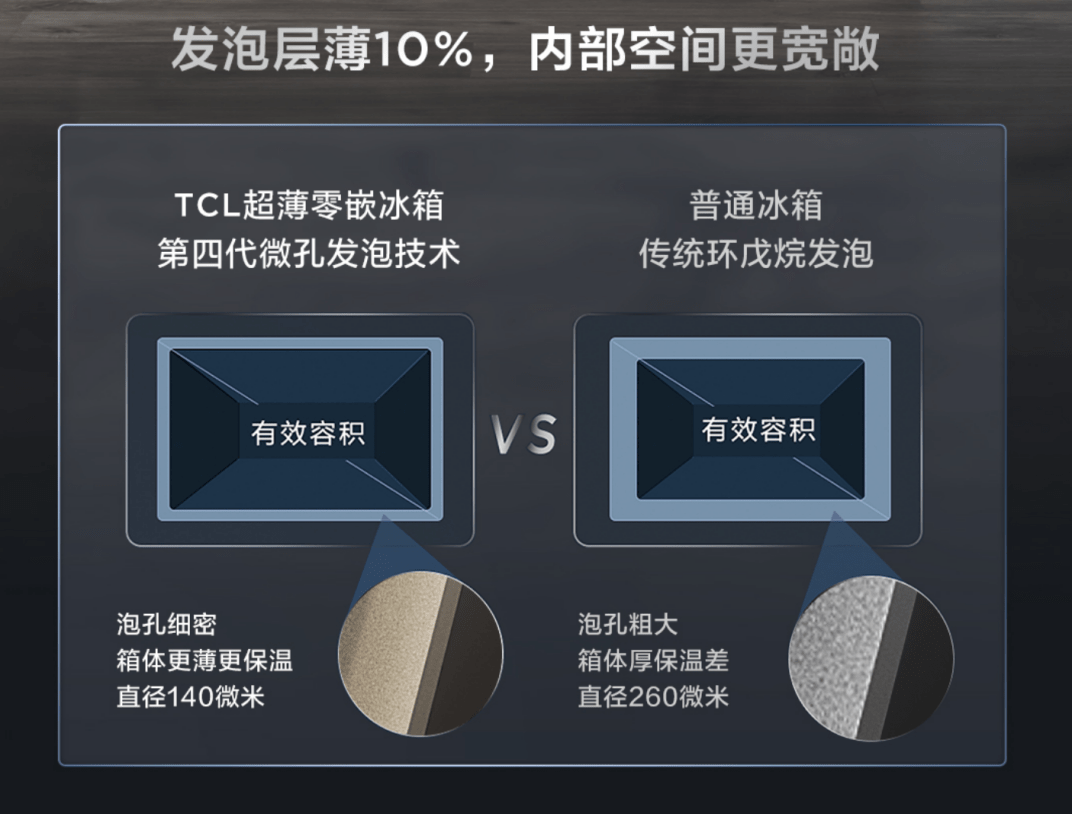 t9冰箱采用的是第四代微孔发泡技术,比起普通冰箱使用的传统环戊烷