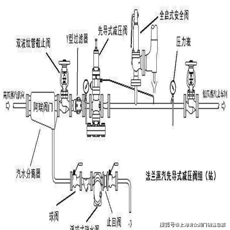 蒸汽减压阀构造图图片