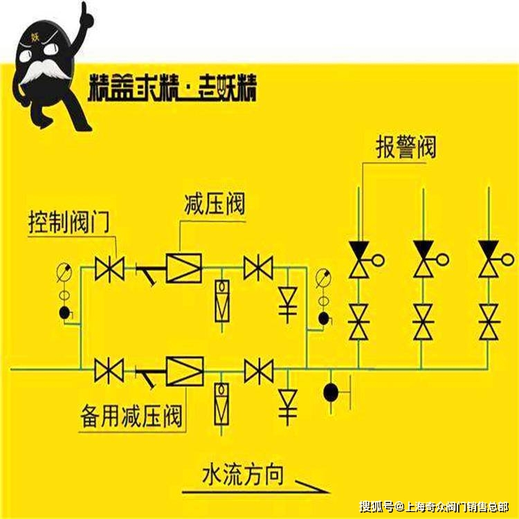 200x工業給水系統先導式減壓閥組_壓力錶_出口_控制