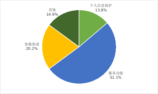 网上投诉拖欠工程款_拖欠工程款投诉平台_投诉拖欠款工程平台怎么投诉