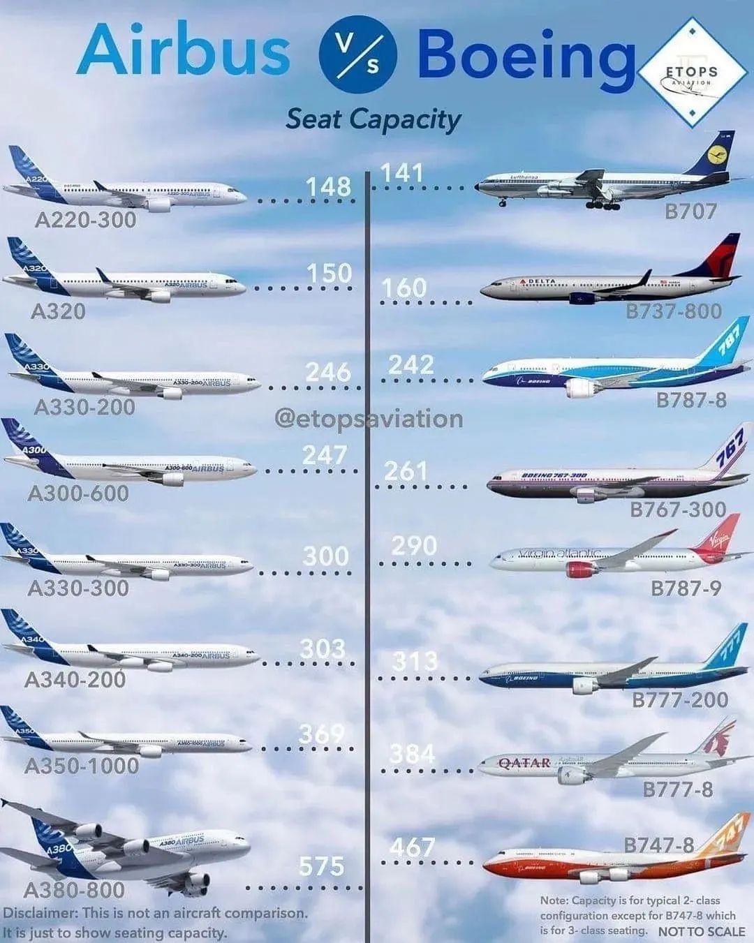 空客a380和波音777对比图片