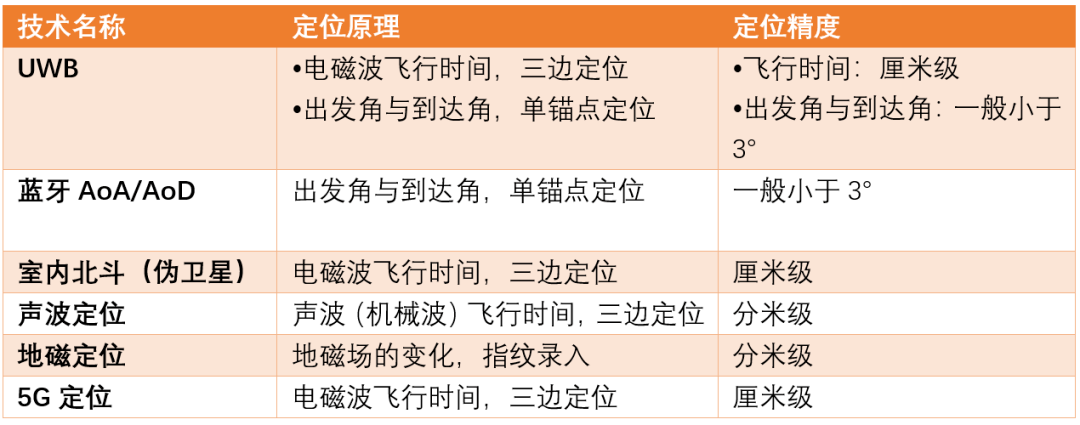 被鄙视的蓝牙Beacon，却是UWB们前进的方向-IOTE物联网展