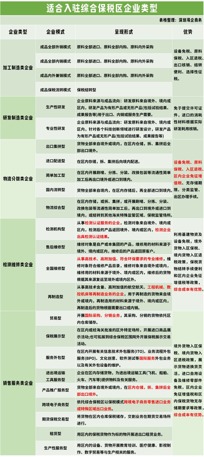 保税区内注册公司 保税区内注册公司