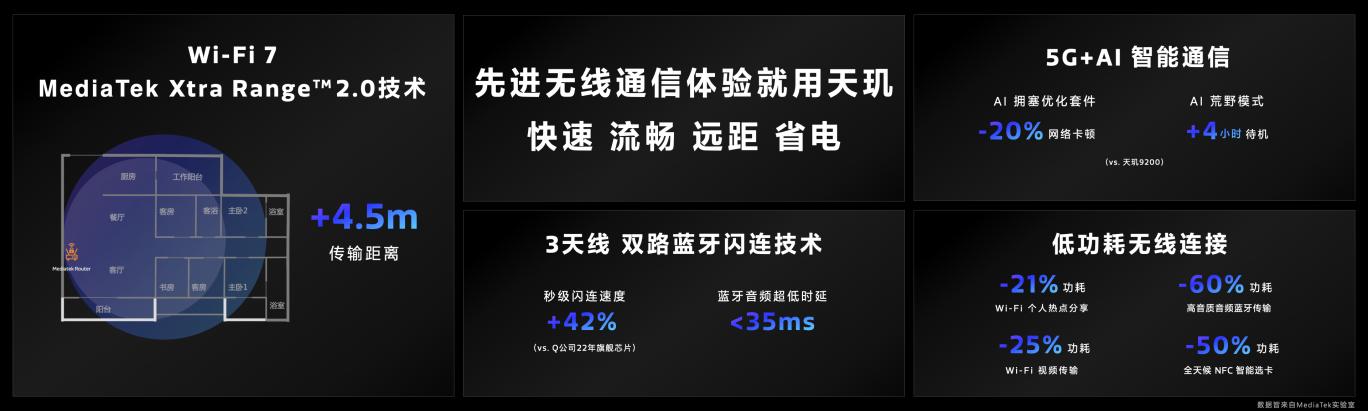 天玑9300 苏黎世AI跑分超2000，AI性能第一