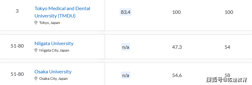 口腔醫學專業排名_口腔醫學專業的排名_口腔醫學排名專業有哪些