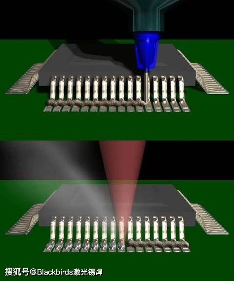 激光区域回流焊接(area laser process)工艺介绍_产品_温度保护_这是