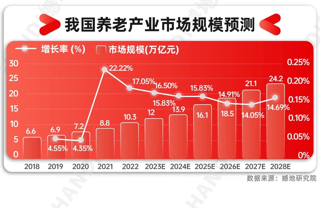 老龄化市场能做什么(老龄化市场能做什么工作)