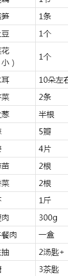 结婚第二天媳妇回娘家，妈妈特意给她做了几道菜，好吃还实惠(图2)