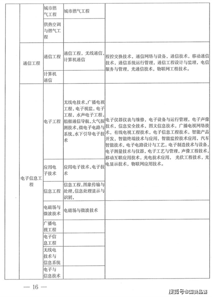 云南考二级建造师要求(云南省报考二级建造师要求)