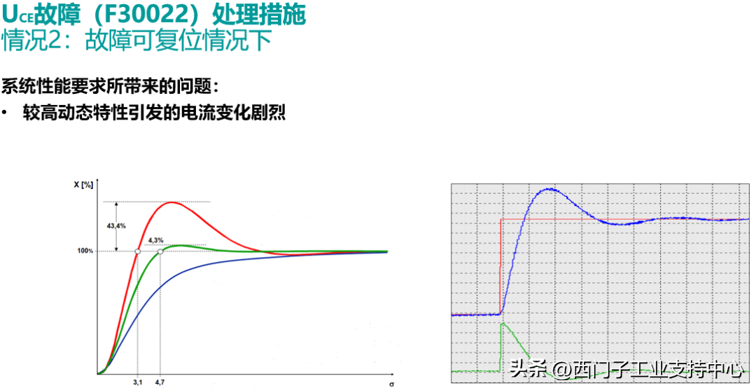 西門子工程師帶您解讀變頻器故障_分析_系列_設備設計